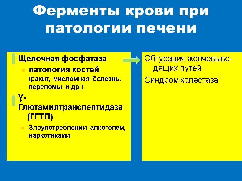 Ферменты крови при патологии печени     Щелочная фосфатаза патология костей (рахит,